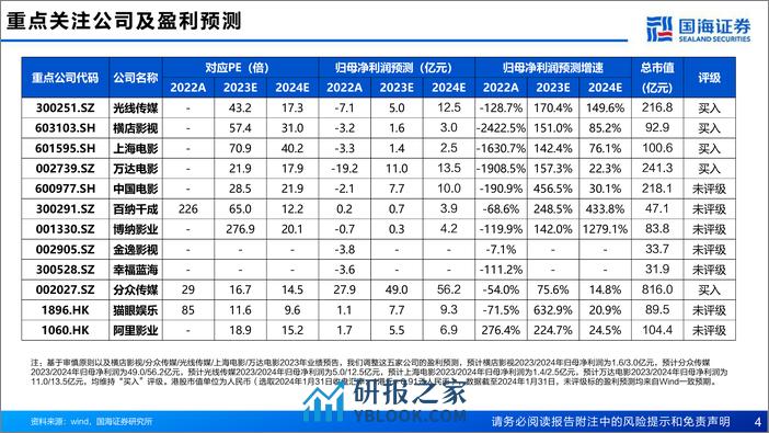 2024年春节档电影市场前瞻：电影行业专题报告：喜剧片为主流，春节档蓄势待发 - 第4页预览图