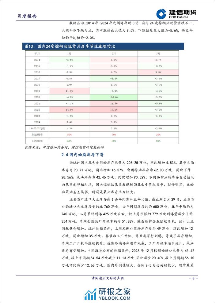 油脂月报：南美大豆供应前景乐观，期价下跌-20240302-建信期货-10页 - 第8页预览图