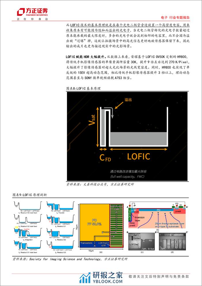 电子行业专题报告-CIS专题二：LOFIC赋能OV50K正式亮相，高端国产化再登新台阶-240407-方正证券-13页 - 第8页预览图