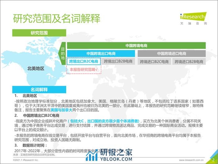 2021-2020-2021年中国跨境出口B2C电商年度发展报告 - 第2页预览图