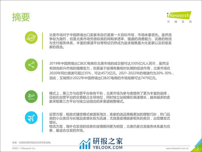 2021-2020-2021年中国跨境出口B2C电商年度发展报告 - 第3页预览图