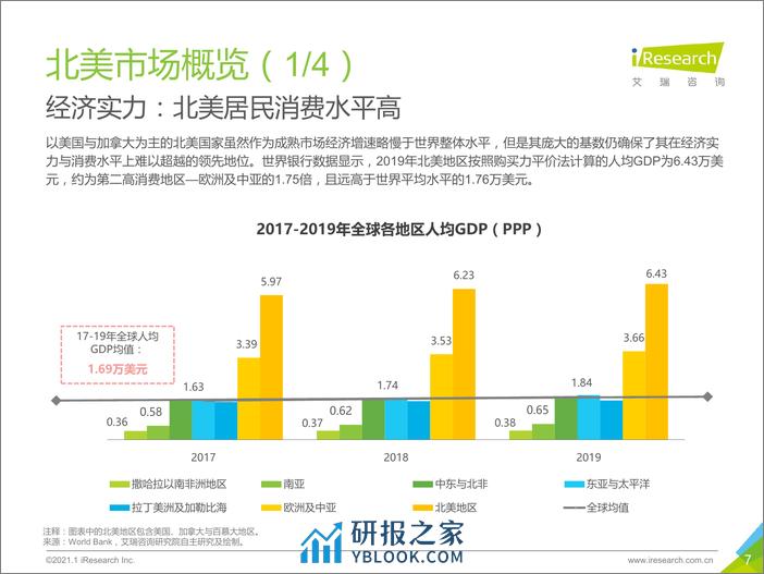 2021-2020-2021年中国跨境出口B2C电商年度发展报告 - 第7页预览图