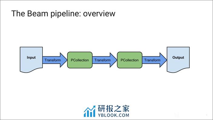 Introduction to Apache Beam - 第6页预览图