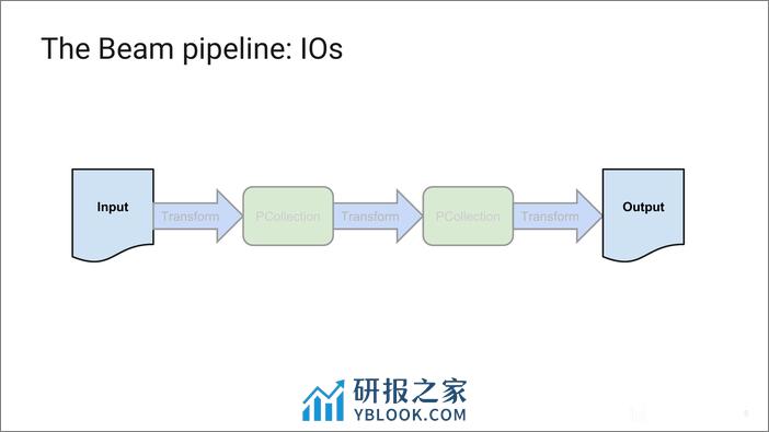 Introduction to Apache Beam - 第8页预览图