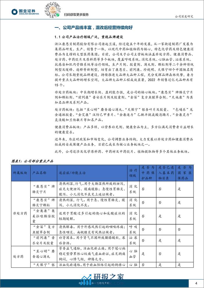 深度报告-20240408-国金证券-康恩贝-600572.SH-混改提质增效_重点品种增长态势良好_22页_1mb - 第4页预览图