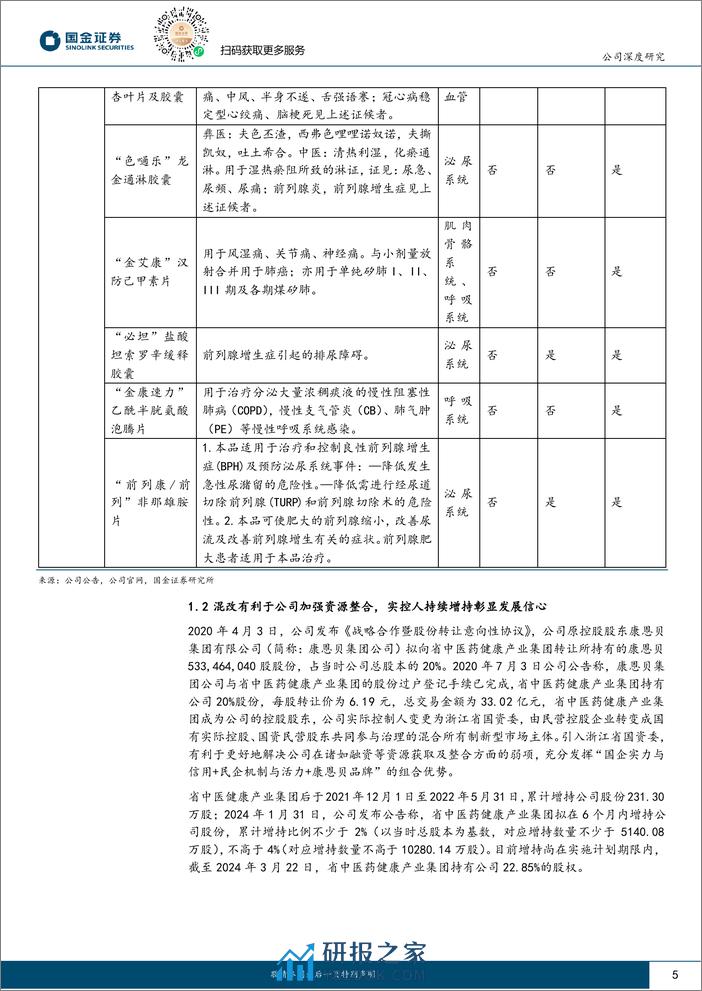 深度报告-20240408-国金证券-康恩贝-600572.SH-混改提质增效_重点品种增长态势良好_22页_1mb - 第5页预览图