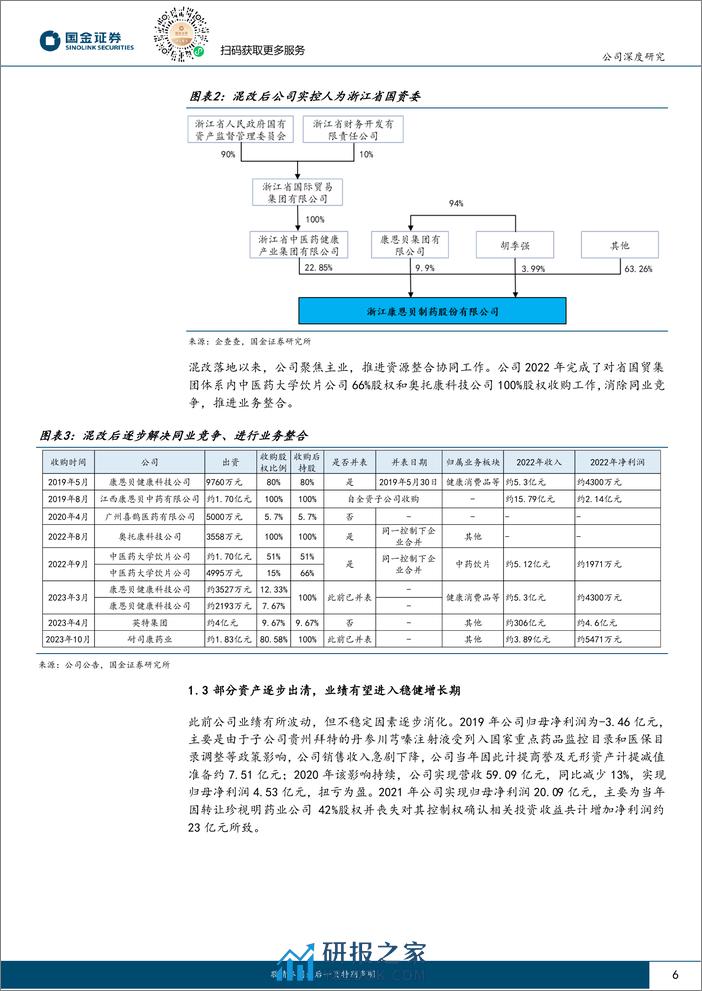 深度报告-20240408-国金证券-康恩贝-600572.SH-混改提质增效_重点品种增长态势良好_22页_1mb - 第6页预览图