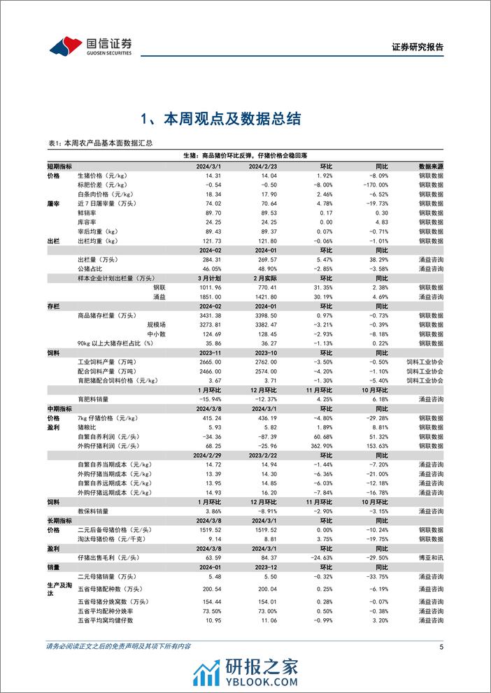 农产品研究跟踪系列报告(99)：生猪挺价情绪缓和，仔猪价格企稳回落-240310-国信证券-27页 - 第5页预览图