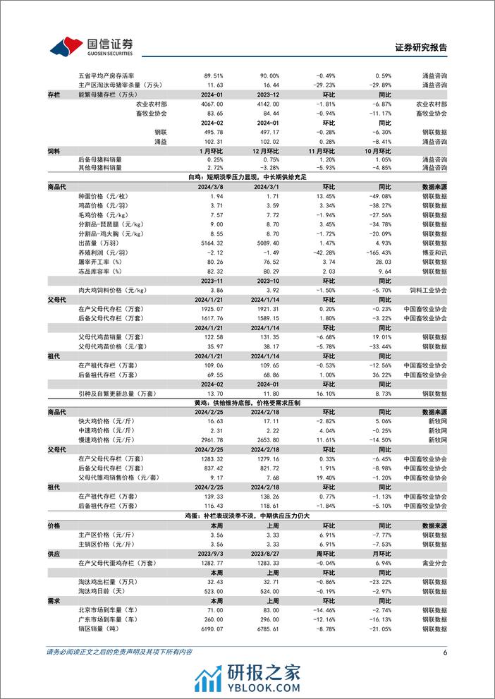 农产品研究跟踪系列报告(99)：生猪挺价情绪缓和，仔猪价格企稳回落-240310-国信证券-27页 - 第6页预览图