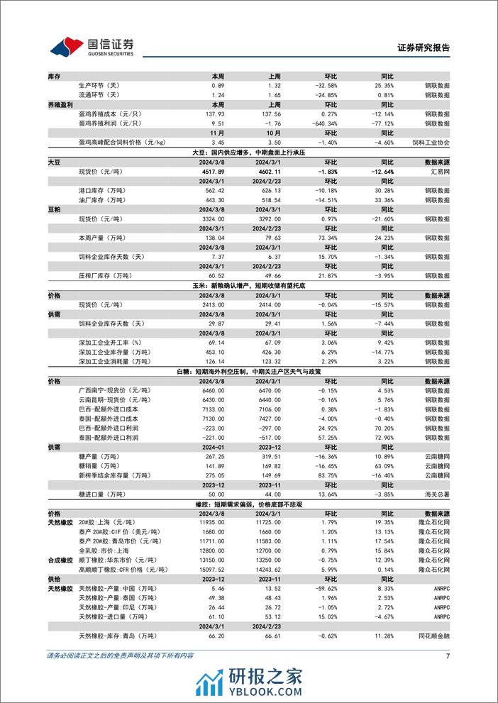 农产品研究跟踪系列报告(99)：生猪挺价情绪缓和，仔猪价格企稳回落-240310-国信证券-27页 - 第7页预览图