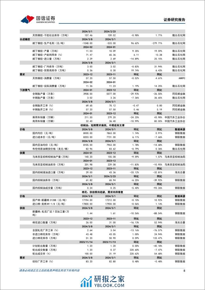 农产品研究跟踪系列报告(99)：生猪挺价情绪缓和，仔猪价格企稳回落-240310-国信证券-27页 - 第8页预览图