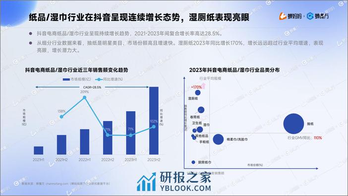 抖音电商湿厕纸行业分析报告-蝉妈妈 - 第5页预览图