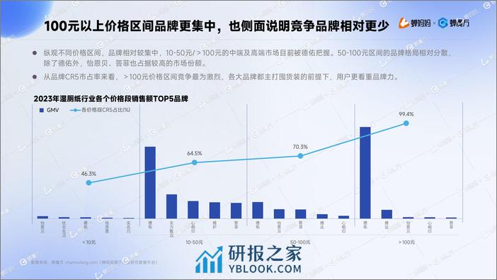 抖音电商湿厕纸行业分析报告-蝉妈妈 - 第8页预览图