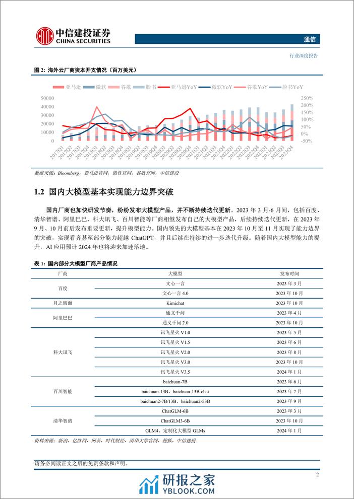 通信行业：国内AI行业蓄势待发，国产算力迈入自强新纪元-240409-中信建投-37页 - 第6页预览图