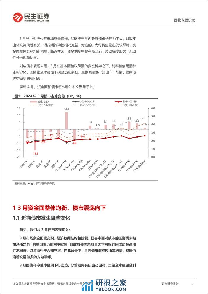 利率专题：供给扰动与降准窗口-240404-民生证券-22页 - 第3页预览图