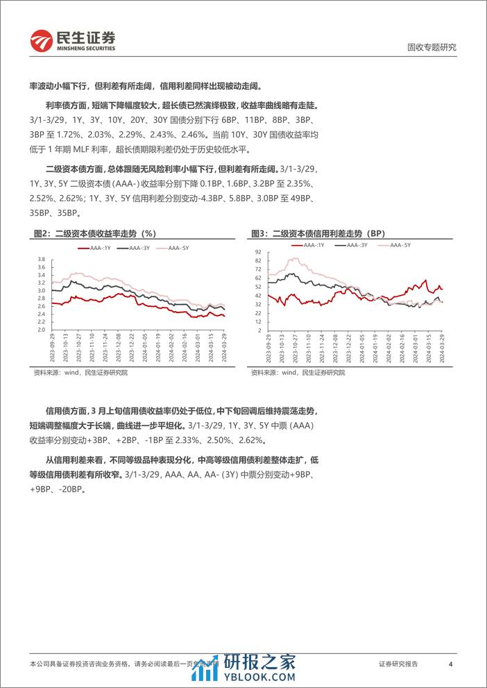 利率专题：供给扰动与降准窗口-240404-民生证券-22页 - 第4页预览图