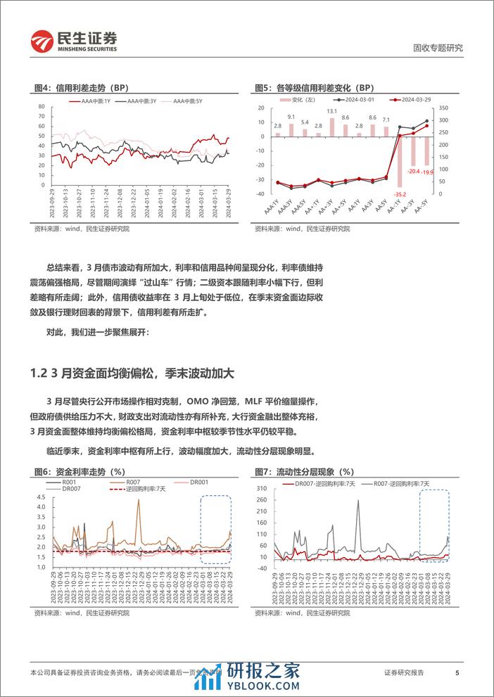 利率专题：供给扰动与降准窗口-240404-民生证券-22页 - 第5页预览图