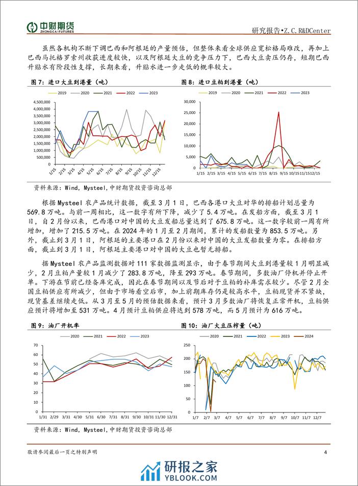 粕类月报：收割季节来临 供给方面承压-20240305-中财期货-11页 - 第4页预览图