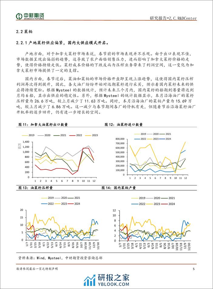 粕类月报：收割季节来临 供给方面承压-20240305-中财期货-11页 - 第5页预览图