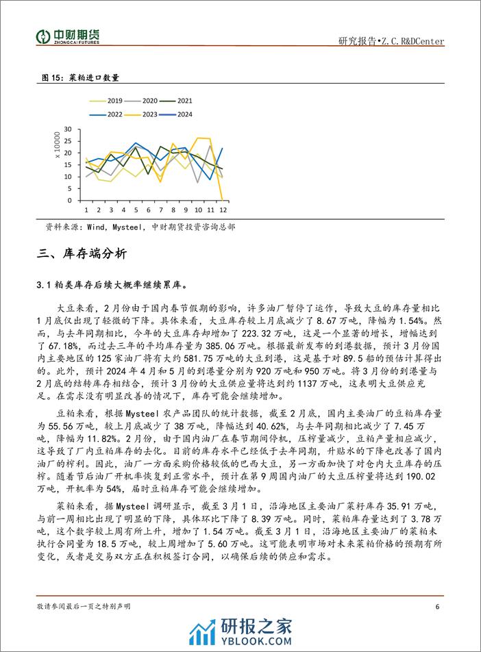 粕类月报：收割季节来临 供给方面承压-20240305-中财期货-11页 - 第6页预览图