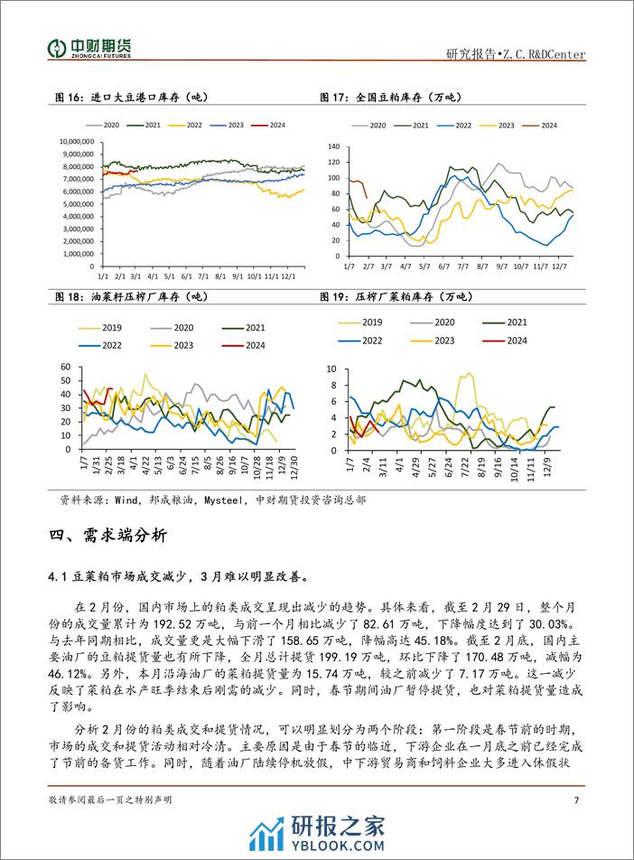 粕类月报：收割季节来临 供给方面承压-20240305-中财期货-11页 - 第7页预览图