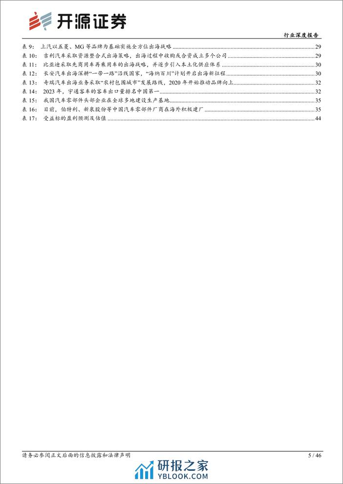 汽车行业深度报告-我国成全球最大汽车出口国-本土化供应未来可期-开源证券 - 第5页预览图