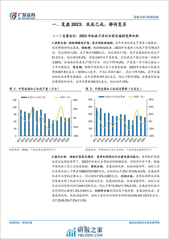 机床刀具行业复盘与展望：厚积薄发，顺风而行-240312-广发证券-24页 - 第5页预览图