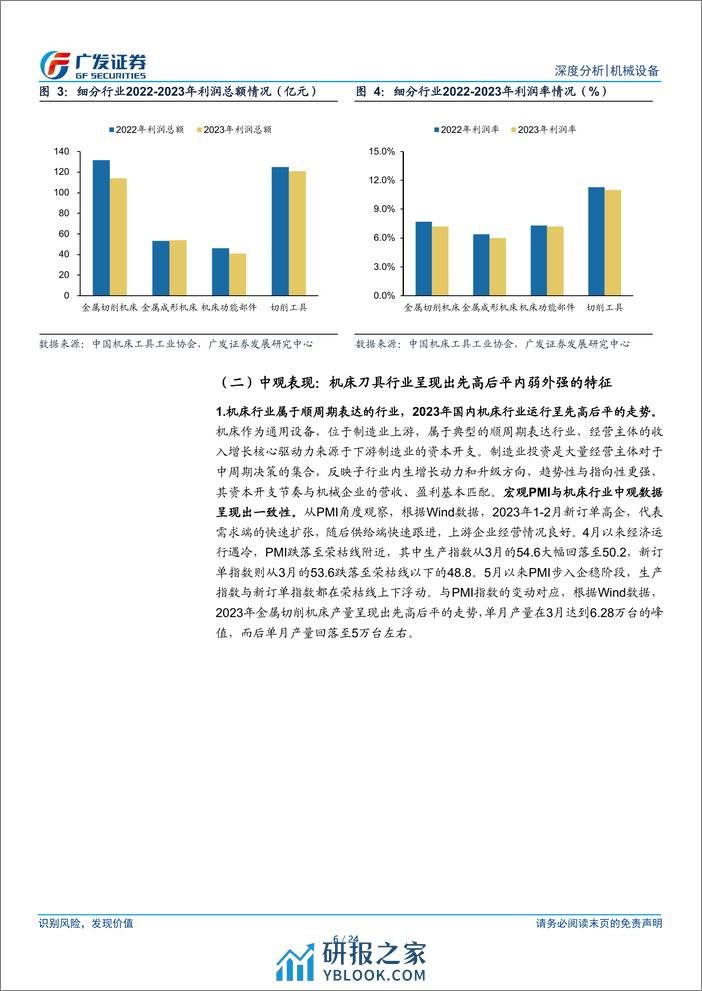 机床刀具行业复盘与展望：厚积薄发，顺风而行-240312-广发证券-24页 - 第6页预览图