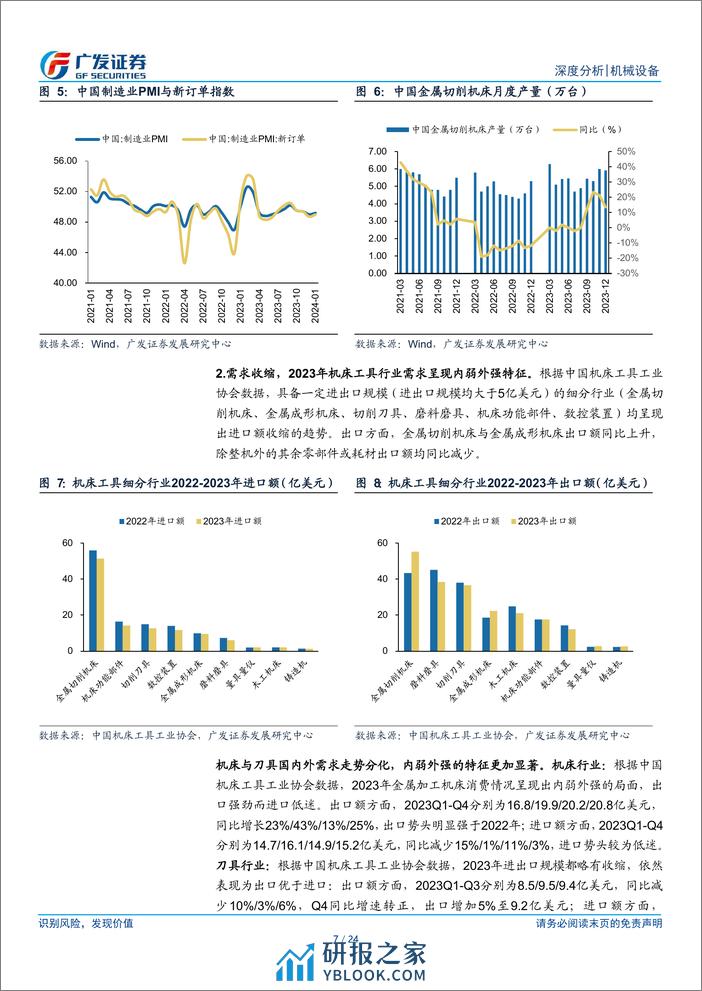 机床刀具行业复盘与展望：厚积薄发，顺风而行-240312-广发证券-24页 - 第7页预览图