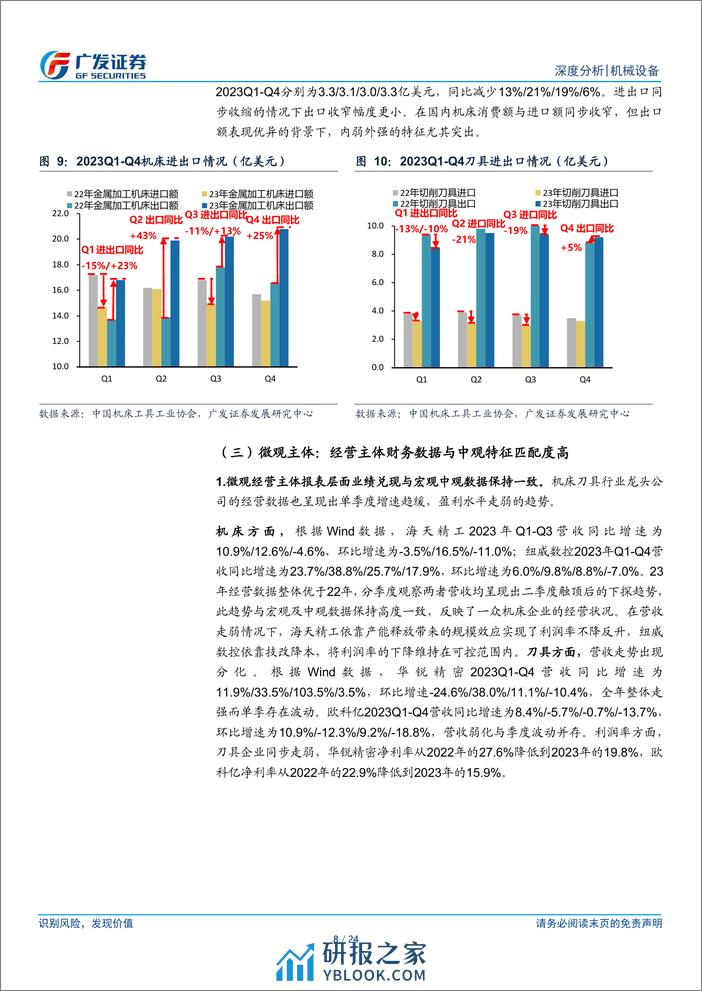 机床刀具行业复盘与展望：厚积薄发，顺风而行-240312-广发证券-24页 - 第8页预览图