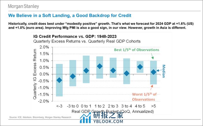 Morgan Stanley Fixed-Global Credit Strategy Global Credit Research Webcast Slide...-106394980 - 第3页预览图