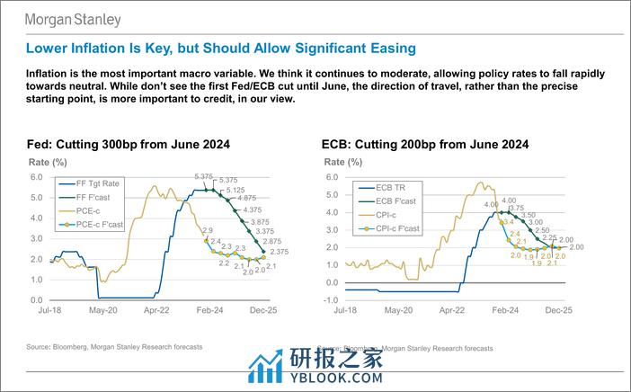 Morgan Stanley Fixed-Global Credit Strategy Global Credit Research Webcast Slide...-106394980 - 第4页预览图