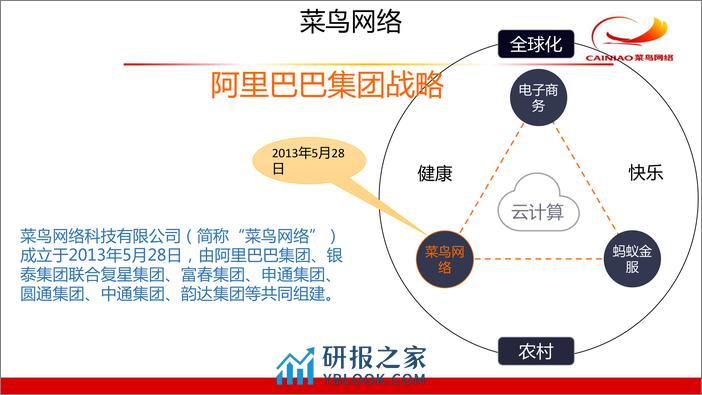 菜鸟末端业务技术架构治理实践 - 第5页预览图