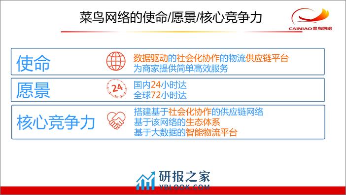 菜鸟末端业务技术架构治理实践 - 第7页预览图