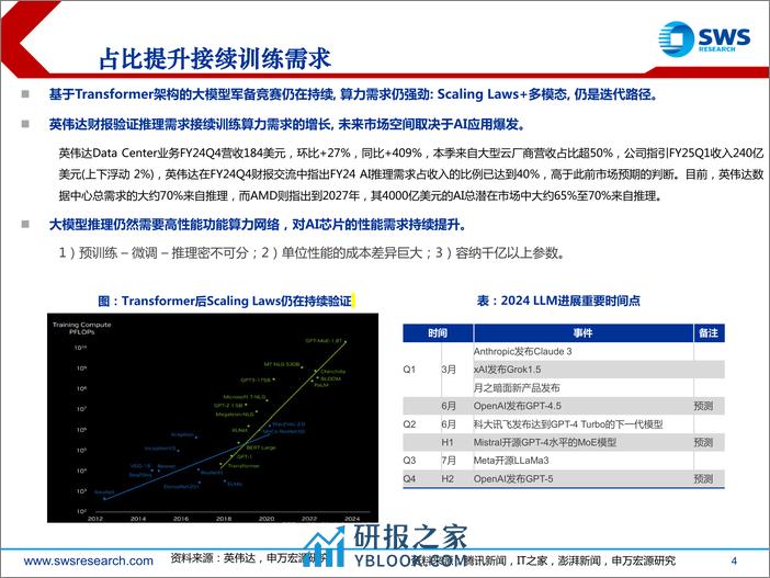 海外科技行业24年春季投资策略暨GenAI系列33：从美股科技看海外AI进展-240329-申万宏源-24页 - 第4页预览图