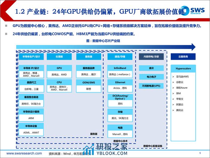 海外科技行业24年春季投资策略暨GenAI系列33：从美股科技看海外AI进展-240329-申万宏源-24页 - 第5页预览图