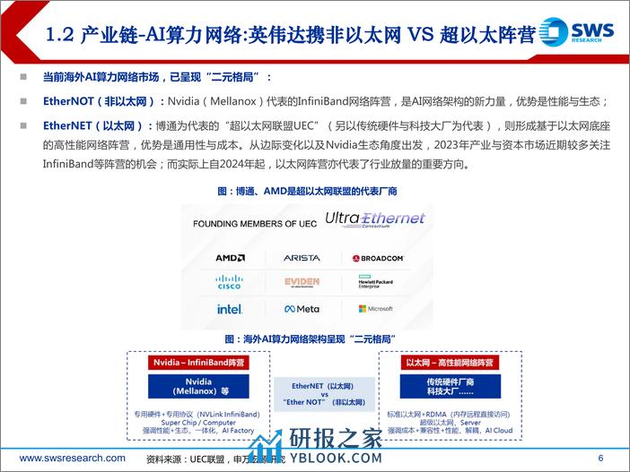 海外科技行业24年春季投资策略暨GenAI系列33：从美股科技看海外AI进展-240329-申万宏源-24页 - 第6页预览图