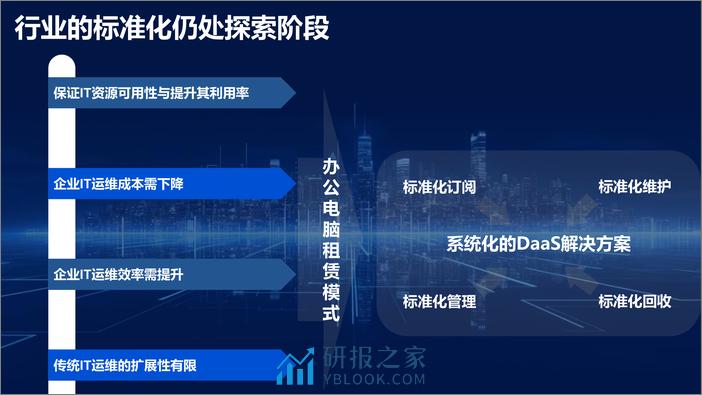 赛迪：《企业办公电脑租赁标准化发展报告》 - 第2页预览图