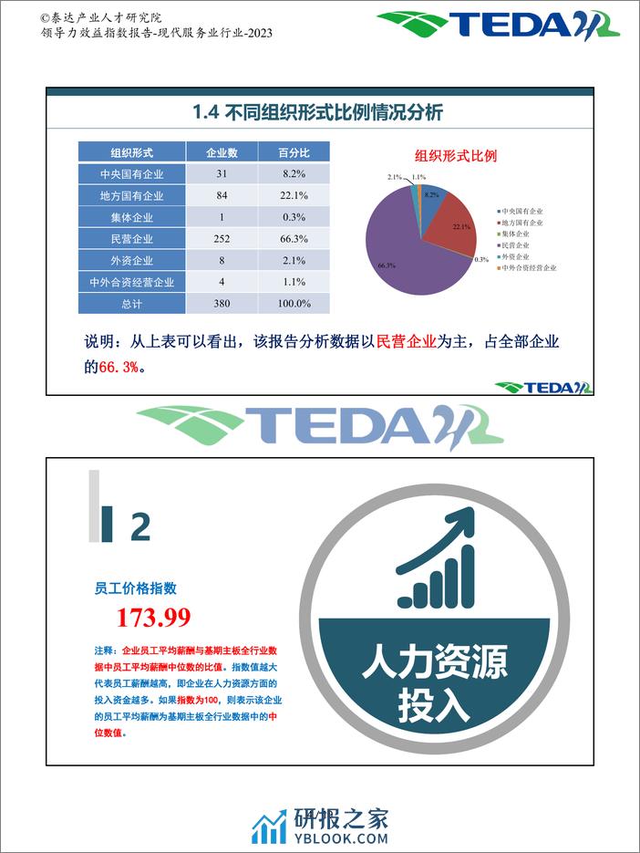 泰达：2023领导力效益指数报告-现代服务业 - 第5页预览图