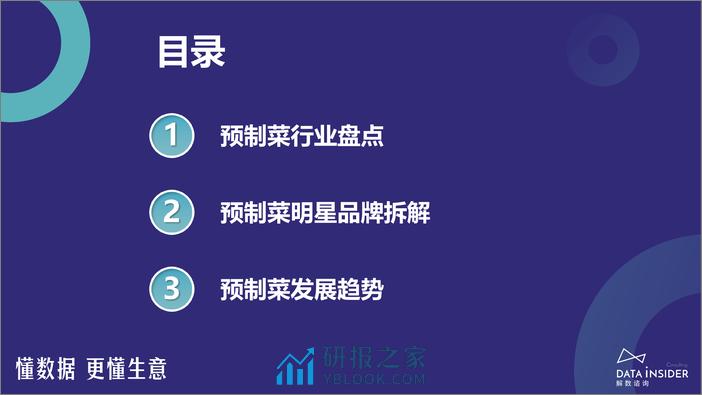 解数第230期-预制菜行业全拆解-叮叮懒人菜、锋味派、西贝 - 第3页预览图