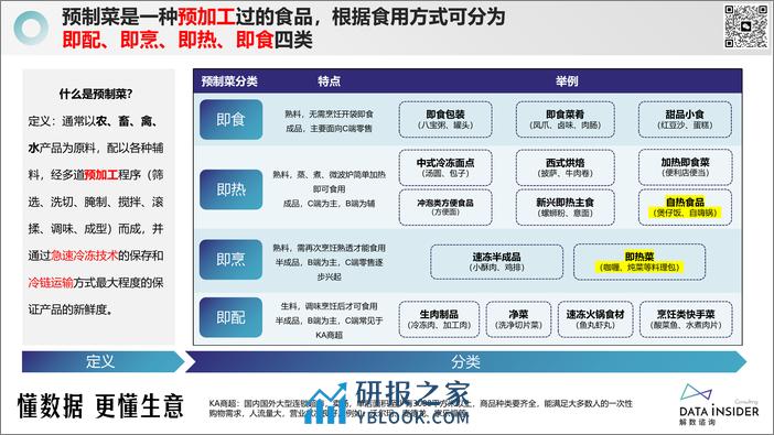 解数第230期-预制菜行业全拆解-叮叮懒人菜、锋味派、西贝 - 第6页预览图