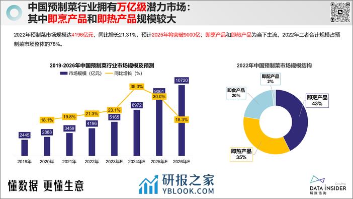 解数第230期-预制菜行业全拆解-叮叮懒人菜、锋味派、西贝 - 第7页预览图