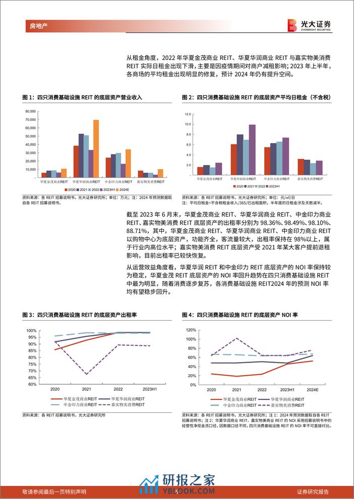 房地产行业消费类公募REITs系列报告(2)：首批消费类REIT陆续上市，开启我国商业发展新时代-240321-光大证券-11页 - 第5页预览图