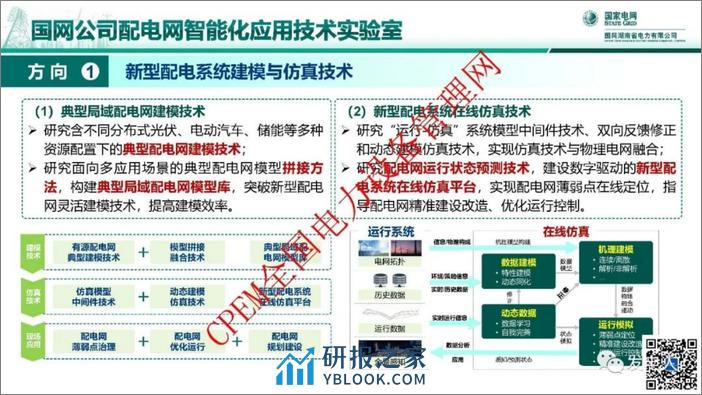 国网PPT：分布式光伏并网消纳关键技术及应用实证 - 第3页预览图