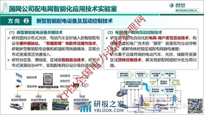 国网PPT：分布式光伏并网消纳关键技术及应用实证 - 第4页预览图