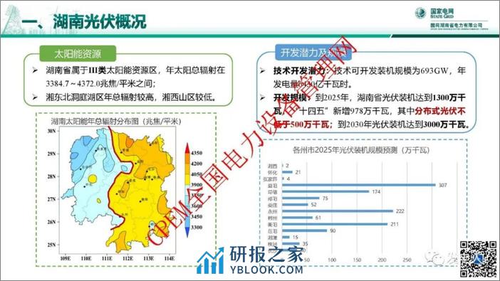 国网PPT：分布式光伏并网消纳关键技术及应用实证 - 第7页预览图