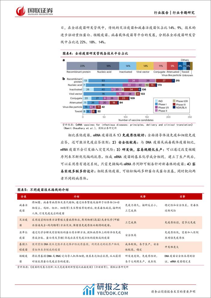 医药生物行业专题研究：mRNA疫苗为何迎来研发浪潮？ - 第5页预览图