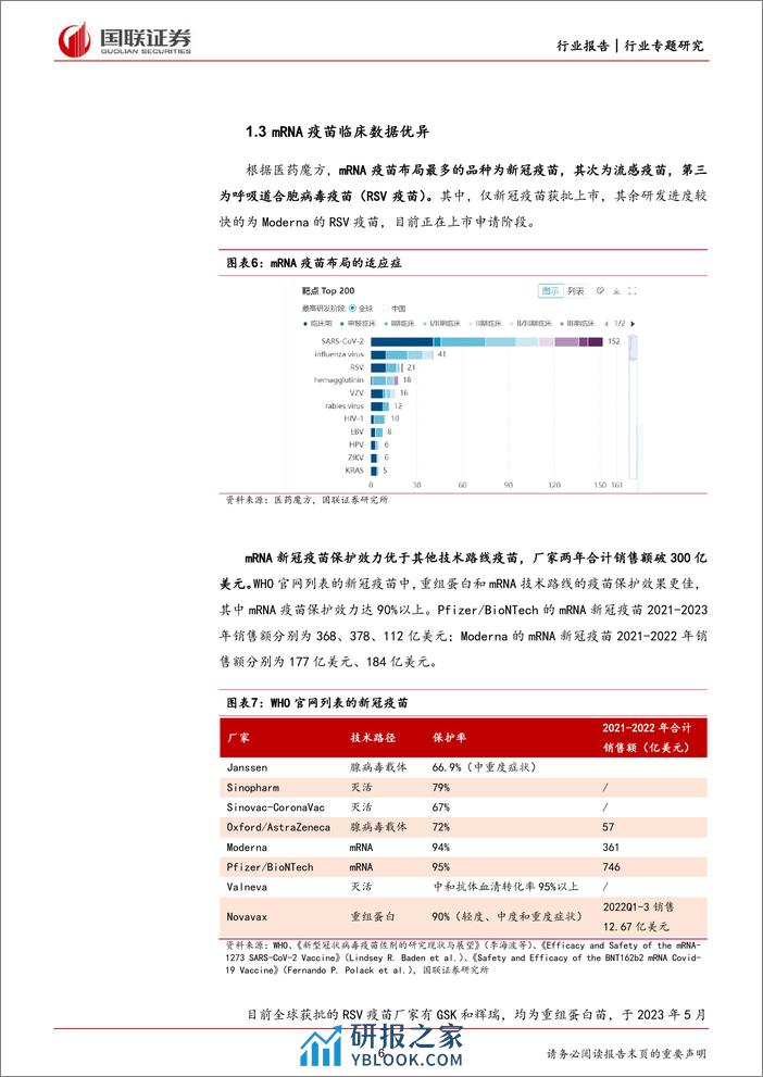 医药生物行业专题研究：mRNA疫苗为何迎来研发浪潮？ - 第6页预览图