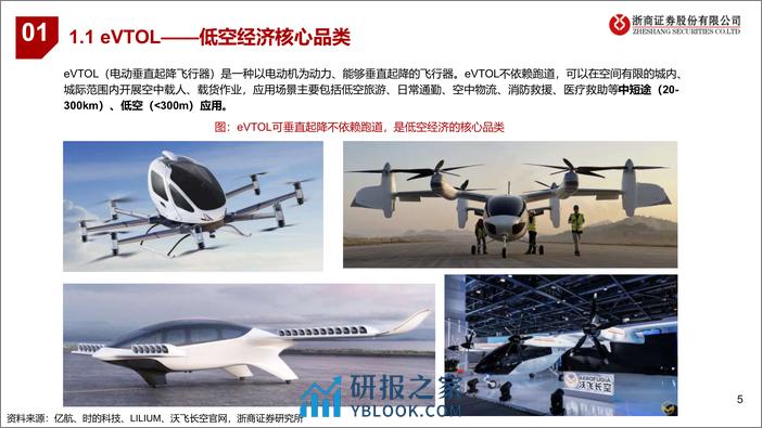 低空经济系列深度报告之二：eVTOL：低空经济新星 - 第5页预览图