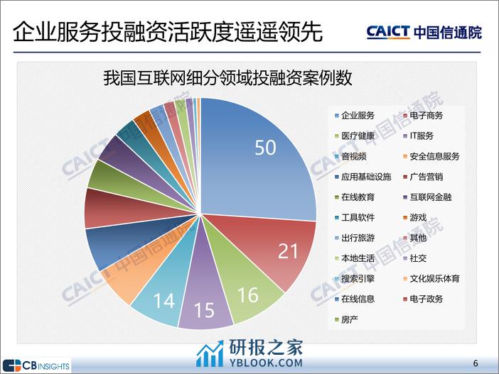 2023年四季度互联网投融资运行情况 - 第6页预览图